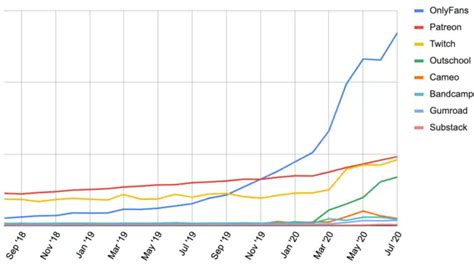 who has the most only fans subscribers|OnlyFans Statistics By Users Income and Facts [2024*]